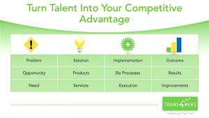 Competitive edge graphic copy a